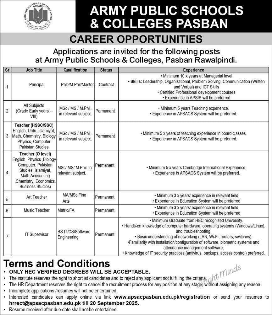 Pakistan Army Jobs 2025 for Civilians Teaching Staff at APS Pasban Rawalpindi