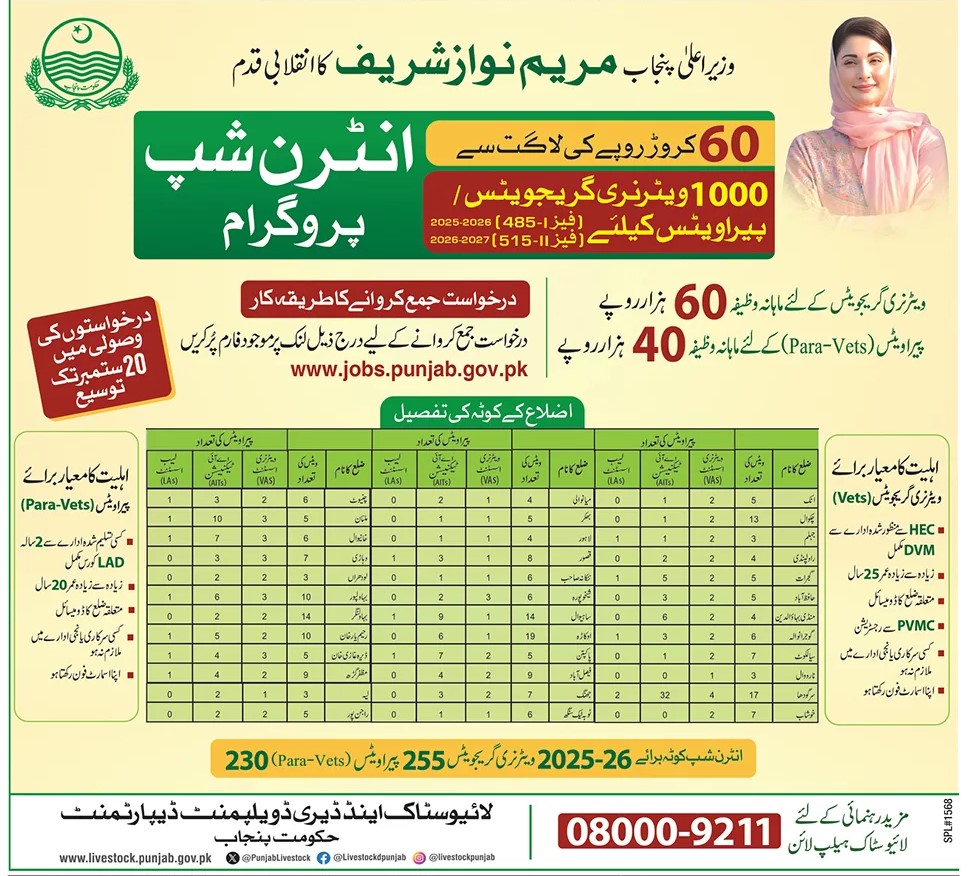 Veterinary Graduates CM Punjab Internship Program 2025