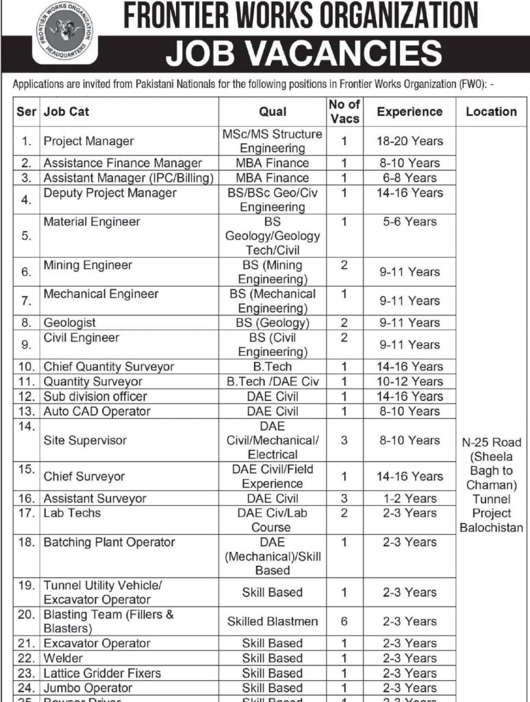Frontier Works Organization FWO New Multiple Jobs 2025