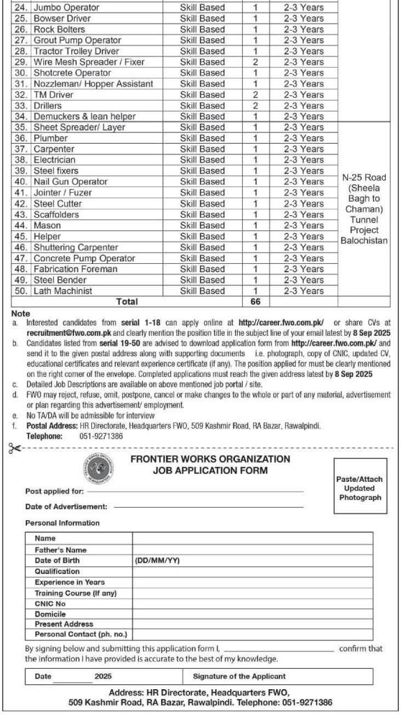 Frontier Works Organization FWO New Multiple Jobs 2025