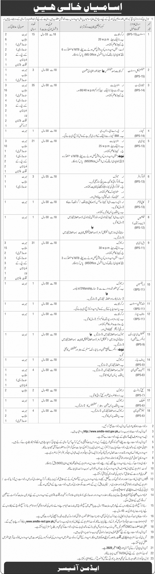Pakistan Army GHQ Civilian Jobs Advertisement 2025