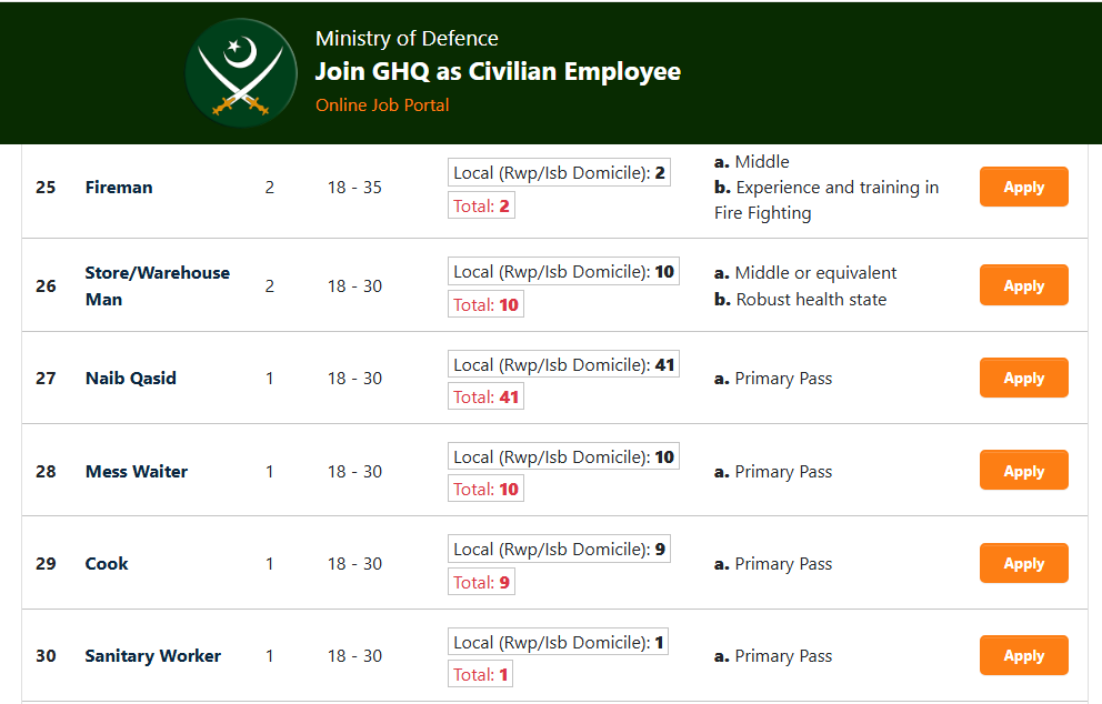 GHQ Rawalpindi Jobs