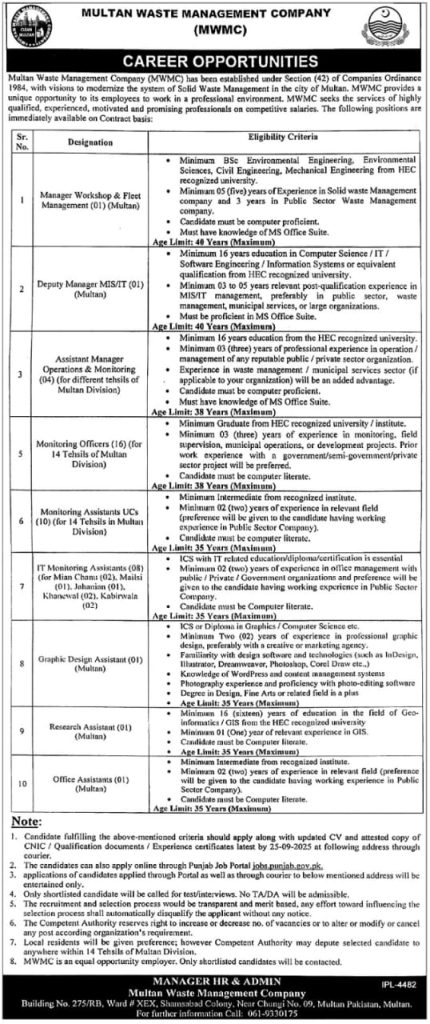 Suthra Punjab New Jobs 2025 in Pakistan for Multan