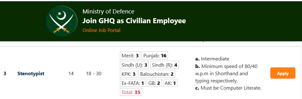 Stenotypist Jobs 2025 in GHQ Rawalpindi 